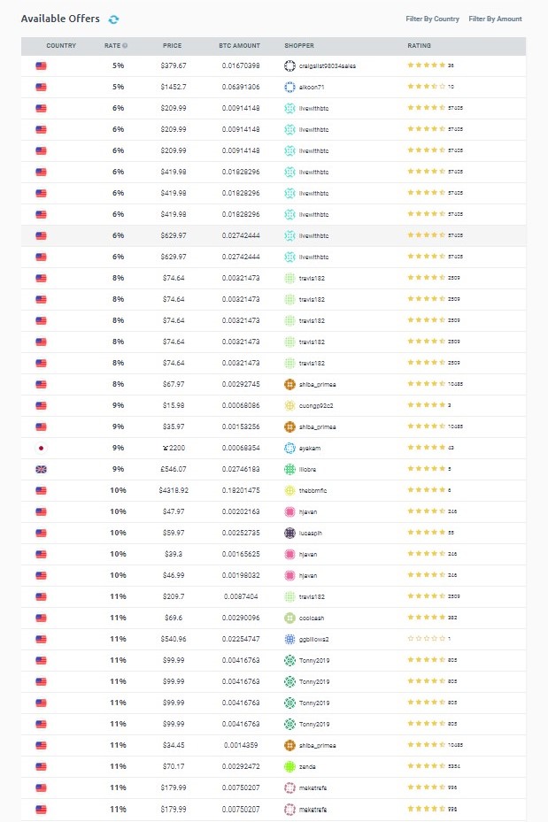 Purse.io Reviews, Goods/Services & Cryptos (2024) Cryptowisser